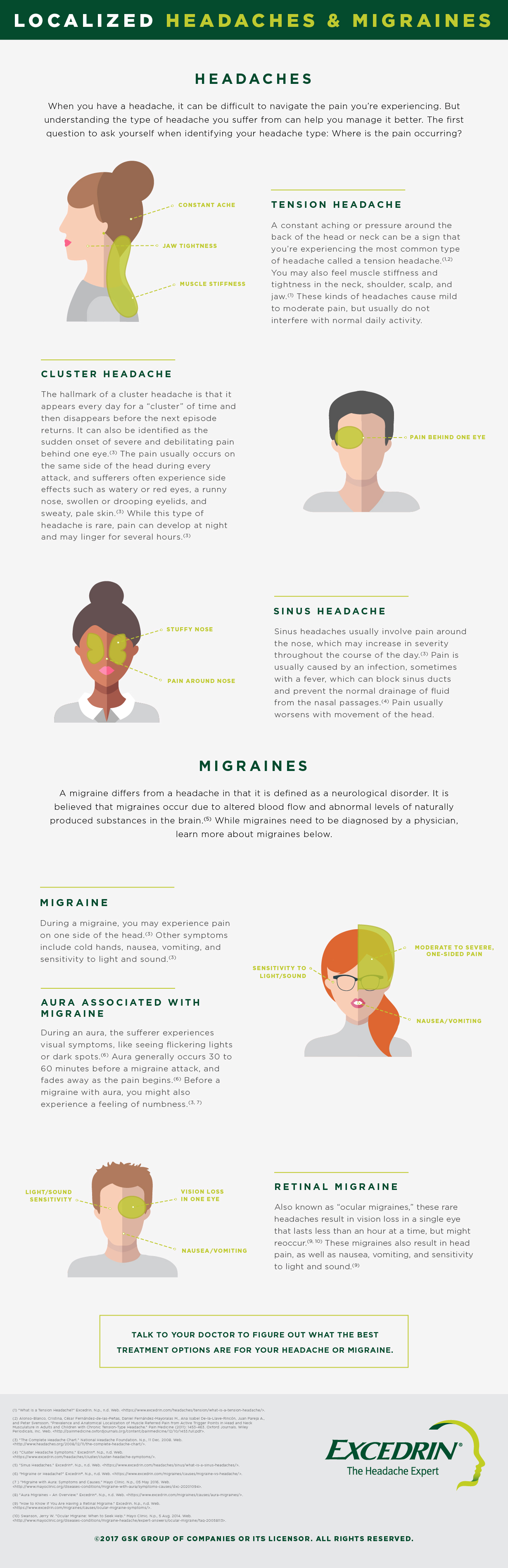 Cluster Headache Location Chart