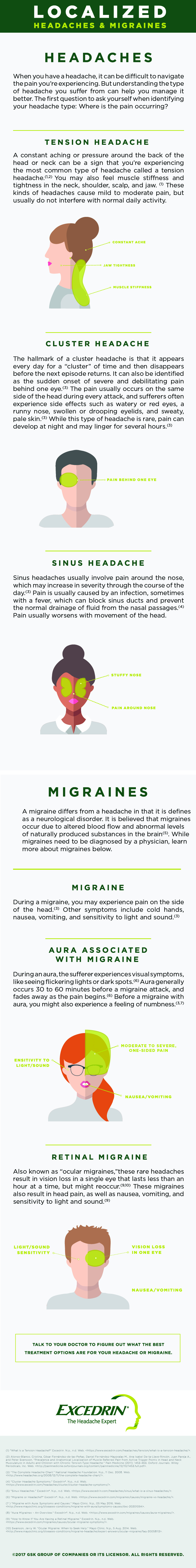 Headache Migraine Locations What Do They Mean Excedrin Localized Headacheigraines